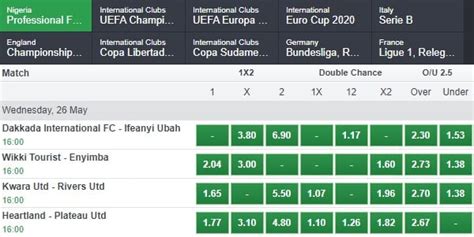 What is the Meaning of Handicap in Bet9ja .